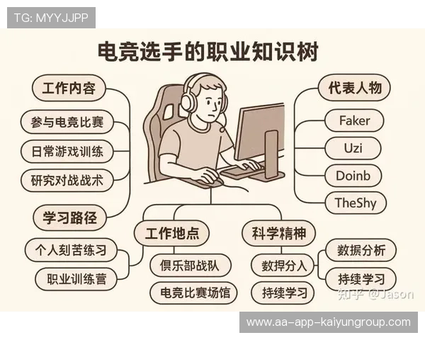 电竞选手职业发展体系逐步完善，电竞职业选手职责