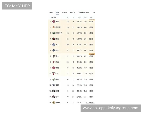 NBA最具观赏性球队排名（239 ）